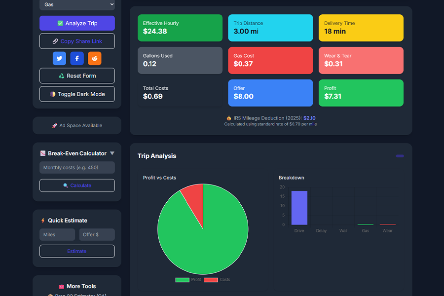 Additional view of Trip Analyzer: Delivery Driver Calculator